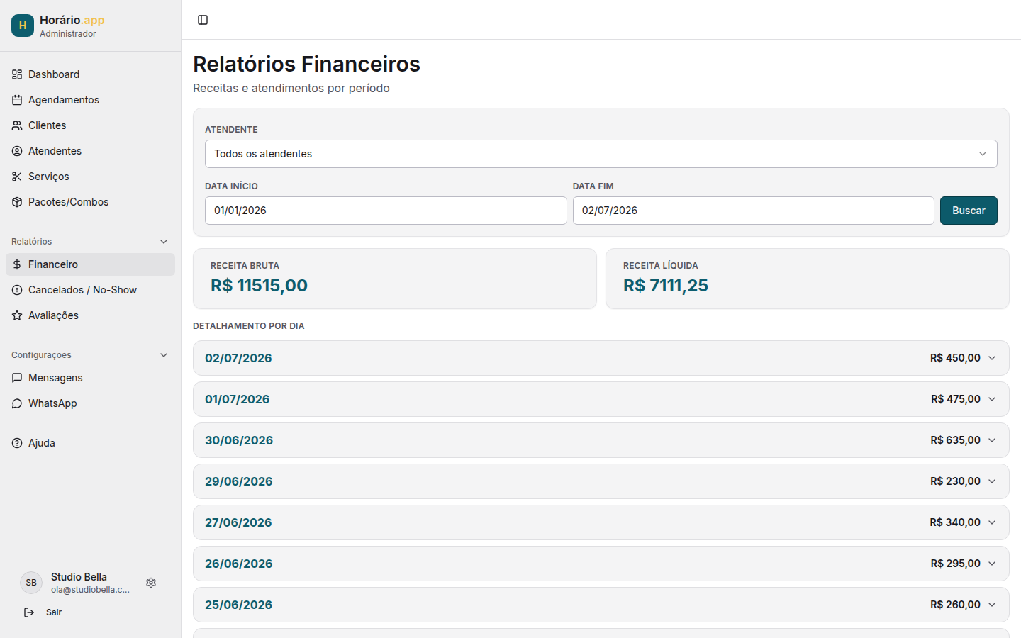Relatório financeiro do Horário com receita bruta, receita líquida e detalhamento por dia.